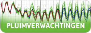 Pluimenverwachtingen2