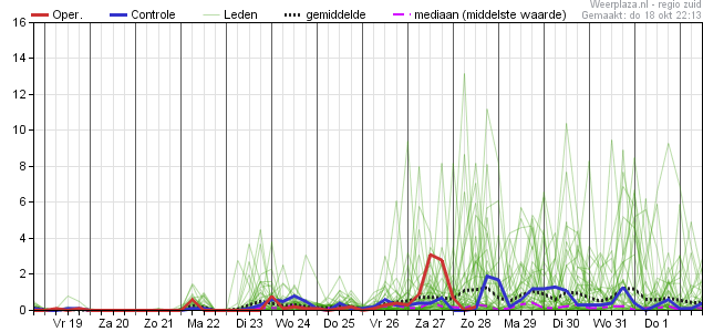 neerslagpluimecmwf181012z