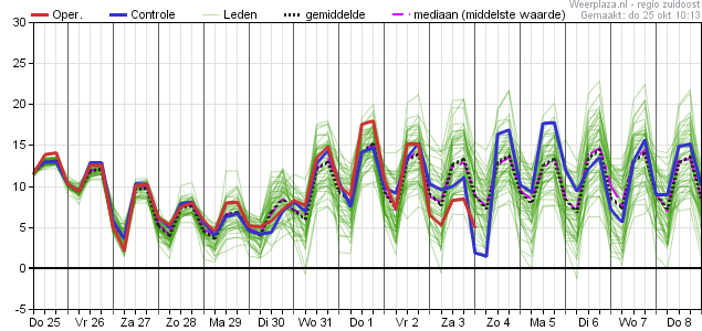 2510 pluim00z