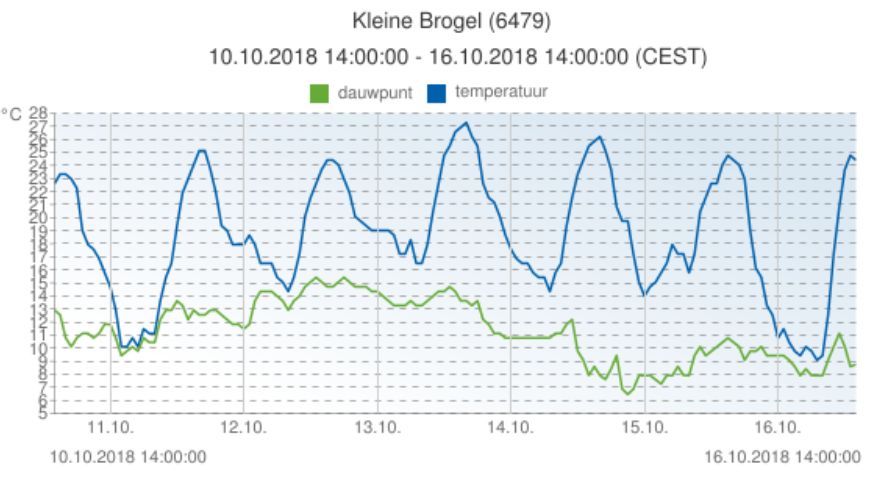 KleineBrogel16102018