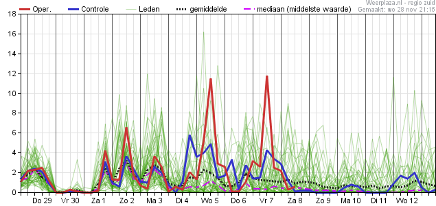 Neerslagpluim 28112018