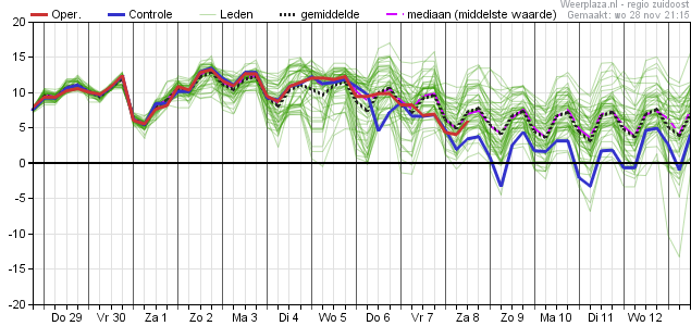 Temperatuurpluim 28112018