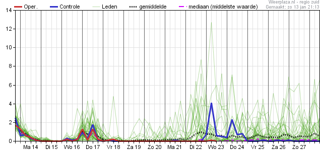 PluimEC1301 neerslag