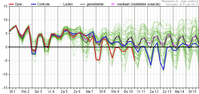 eps01012019 temp