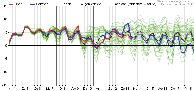 pluimecmwf04012019