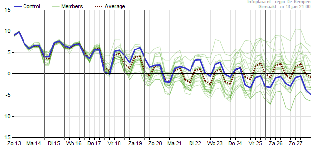 Pluim1301 GFS