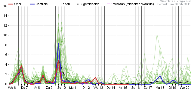 Neerslagpluim woensdagochtend