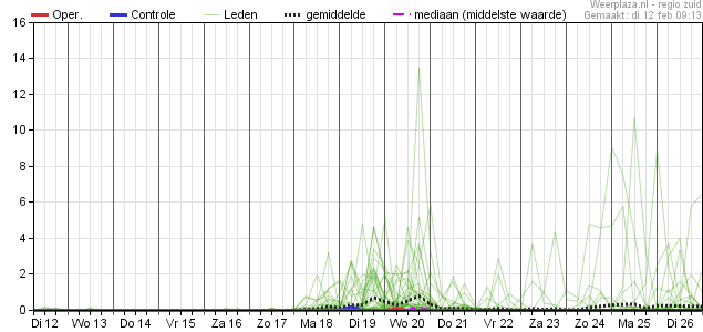 neerslagpluil 12022019