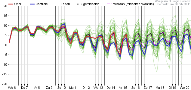 temperatuurpluim 06022019