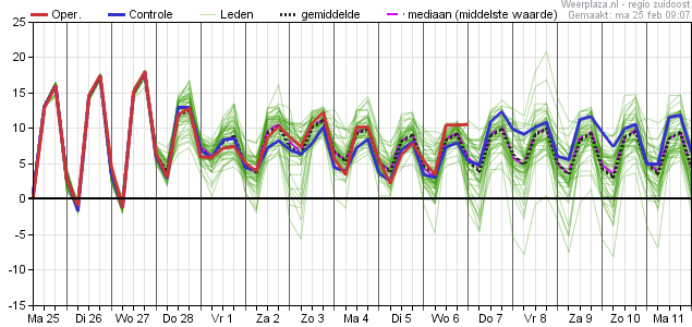 Temperatuurpluim2502