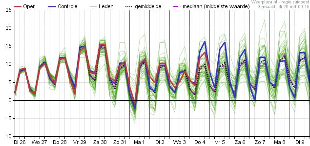 Temperatuurpluim 2603