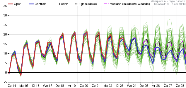 Pluim ECMWF 14042019