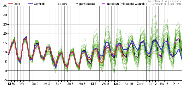 Temperatuurpluim 30 april 2019