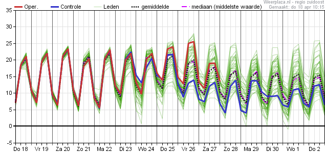 Temperatuurpluim ECMWF 18042019