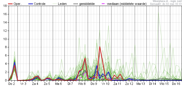 Neerslagpluim 02052019