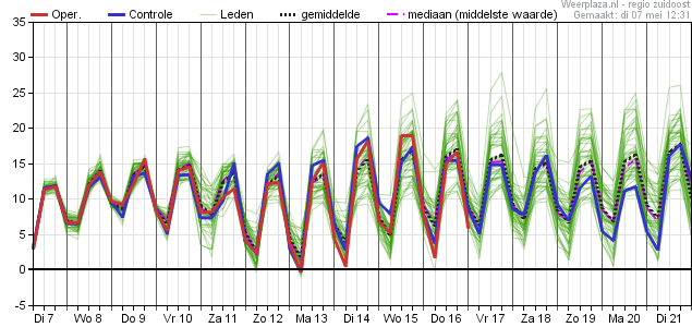 Temperatuurpluim 07052019