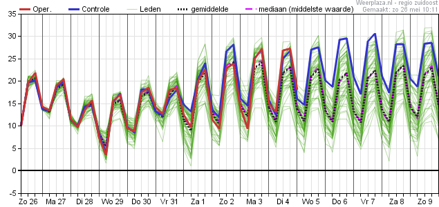 temperatuurpluim ecmwf 26 juni 2019