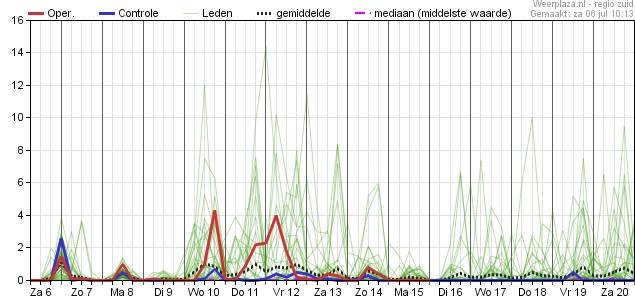 Neerslagpluim 06072019