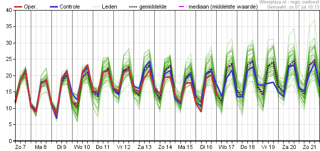 Temperatuurpluim 07072019