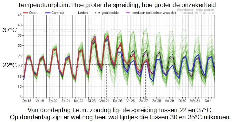 Uitleg temperatuurpluim