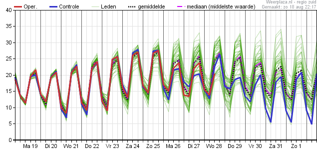 temperatuurpluim 19082019