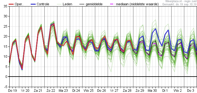 Temperatuurpluim 1809