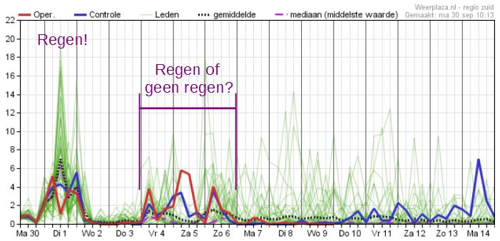 neerslagpluim 30092019