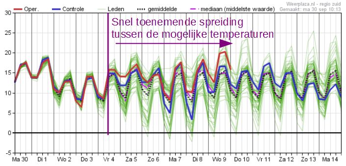 temperatuurpluim 3009