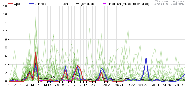 Neerslagpluim ecmwf 12102019