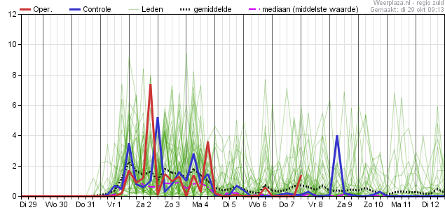 Npluim 2910