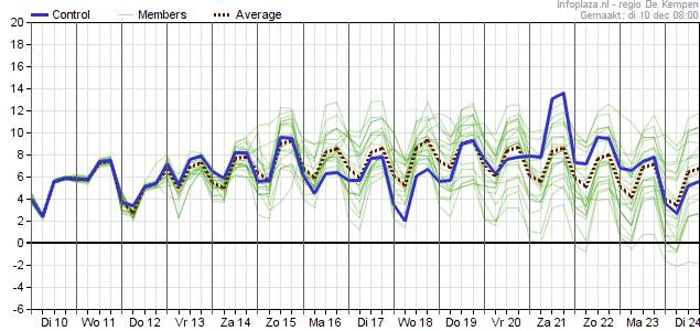 temperatuurpluim 1012