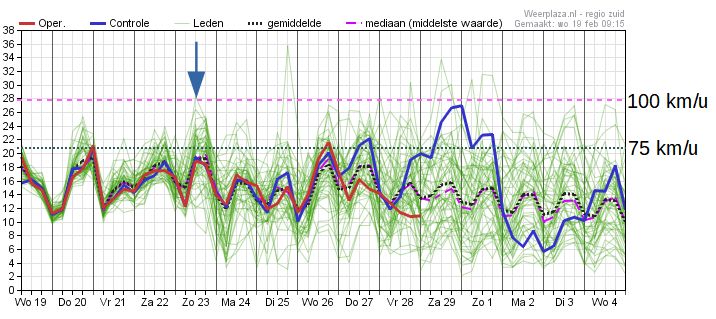 Windstotenpluim zondag 23-2