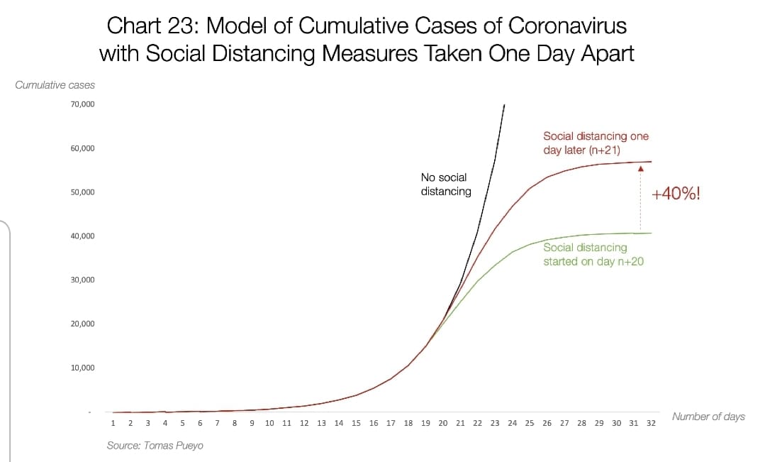 Coronavirus: Why You Must Act Now