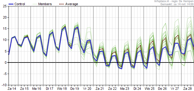 Pluimtt14032020