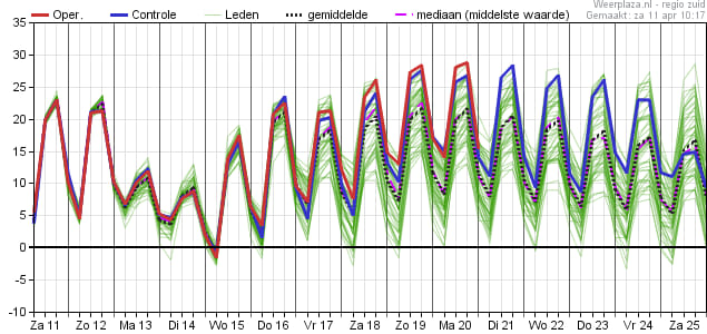 Temperatuurpluim 1104 00z