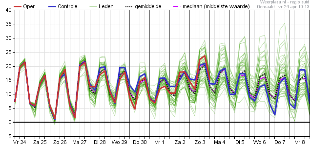 Temperatuurpluim ECMWF 24042020