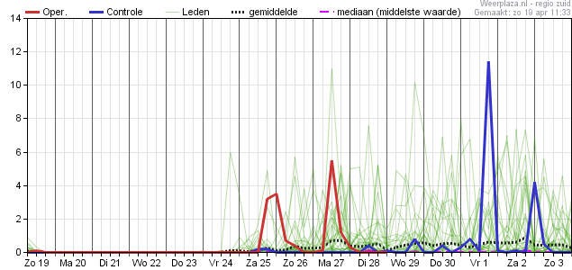 Neerslagpluim19042020