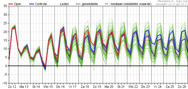 temperatuurpluim 1204 00z