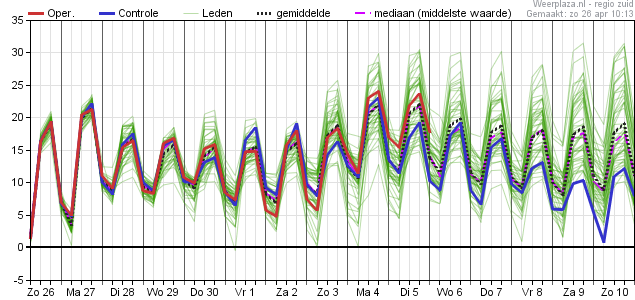 Temperatuurpluim 2604