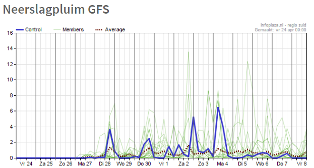 Neerslagpluim gfs 24042020
