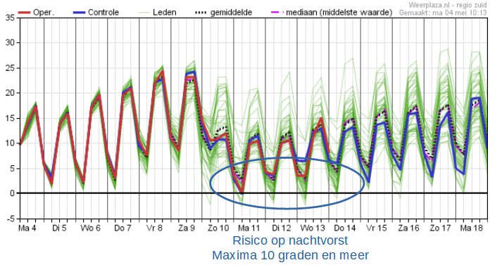 Temperatuurpluim 04052020