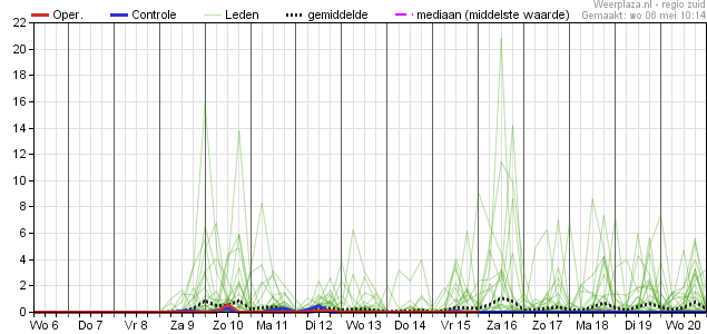 Neerslagpluim 06052020