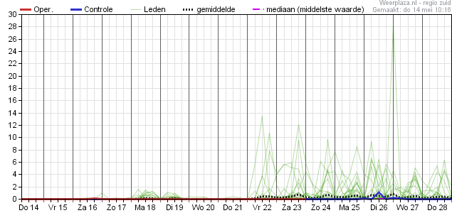 Neerslagpluim 1405