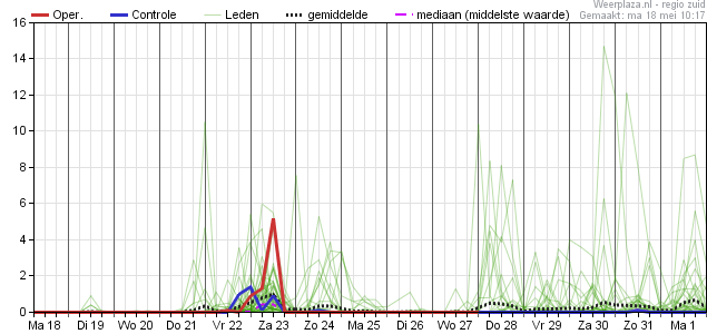 neerslagpluim