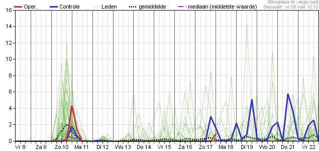 neerslagpluim 0805