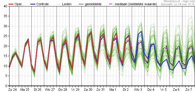 Temppluim 24052020