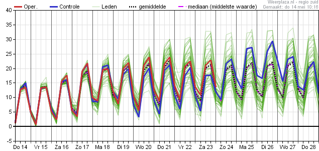 Temperatuurpluim