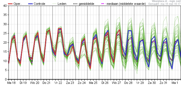 Temperatuurpluim