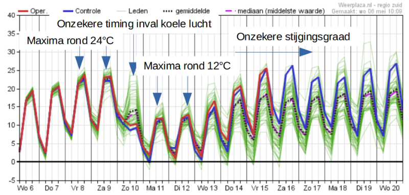 Temperatuurpluim 06052020