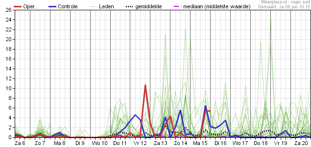 Neerslagpluim